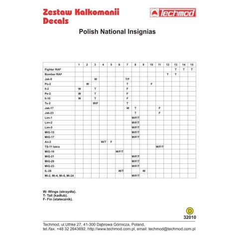 Techmod 32010 Polish National Insignias