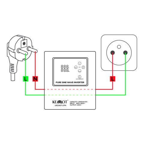 Zasilacz awaryjny KEMOT PROsinus-2000 przetwornica z czystym przebiegiem sinusoidalnym i funkcją ładowania 12V 230V 2000VA/1200W