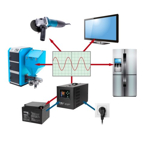 Zasilacz awaryjny KEMOT PROsinus-2000/24-LFP4 przetwornica z czystym przebiegiem sinusoidalnym i funkcją ładowania 24V 230V 2000