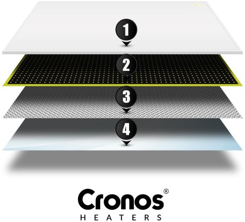 Panel grzewczy IR CRONOS Synthelith PRO CRP-980TWP White