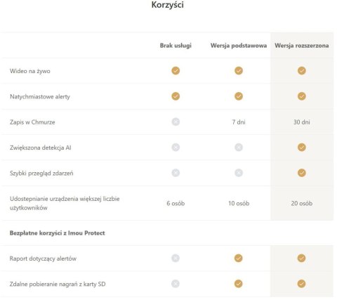Przycisk bezprzewodowy Imou IOT-ZE1-EU