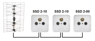GNIAZDO SSD2-10 RTV/SAT