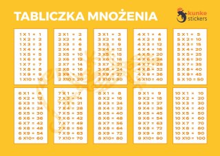 TABLICZKA MNOŻENIA DO PRZYKLEJANIA BEZ KLEJU 3SZT.