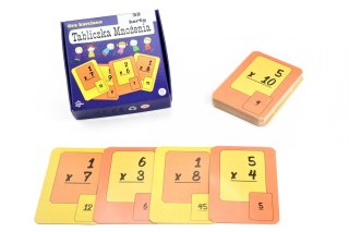 Tabliczka mnożenia Karty edukacyjne ABINO