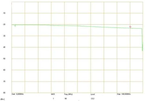 ROZGAŁĘŹNIK WIDEO RV-1/4P AKTYWNY