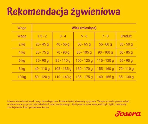 JOSERA MiniJunior 10 kg (WYPRZEDAŻ)