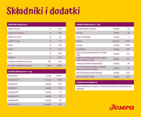 JOSERA MiniJunior 10 kg (WYPRZEDAŻ)