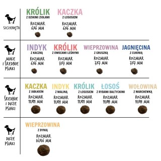 Paka Zwierzaka Seventh Heaven Jagnięcina z cukinią ''S'' 9kg