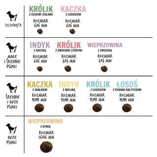 Paka Zwierzaka Seventh Heaven Łosoś z rybami bałtyckimi ''M'' 1,5kg