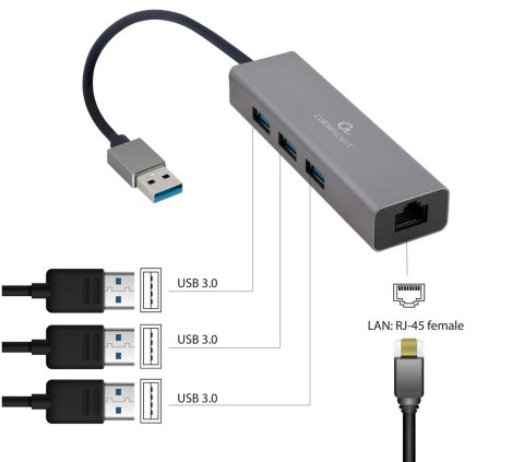 GEMBIRD ADAPTER USB-AM DO LAN GIGABIT HUB USB 3.0 X3 CZARNY