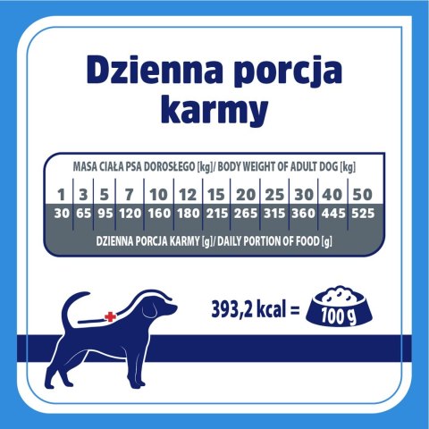 VET HYPPOALERGENIC karma dla psa 8 kg