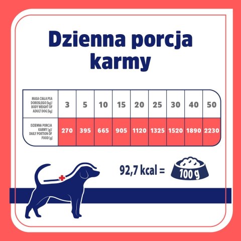 VET RESPONSE Hypoallergenic królikkarma dla psa400g