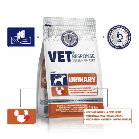 VET RESPONSE URINARY sucha karma dla psa 1,6kg