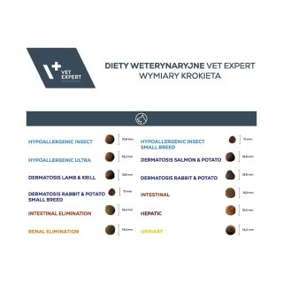 VetExpert Veterinary Diet Intestinal elimination 2kg