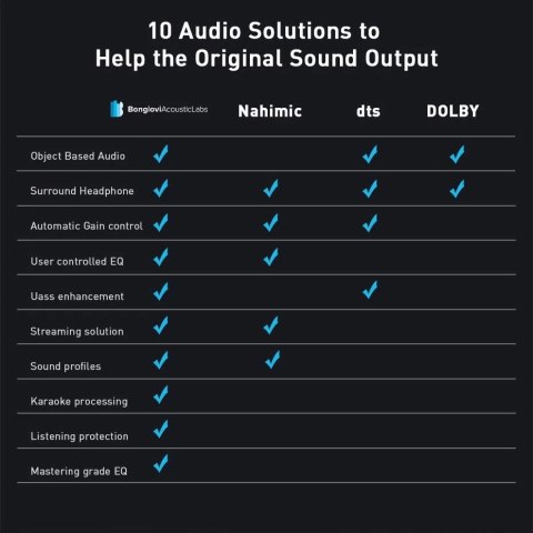 Baseus GAMO wokółuszne słuchawki USB z mikrofonem i pilotem dla graczy szary (NGD05-01)