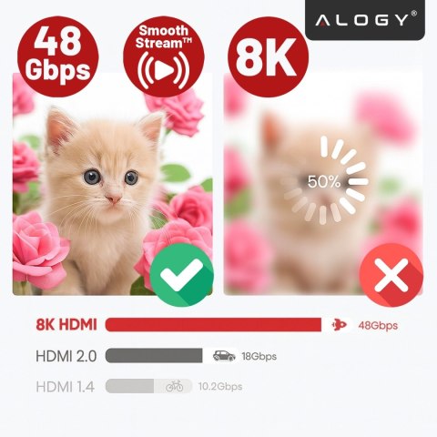 Kabel HDMI 2.1 Alogy 1m 4K 8K PREMIUM MIEDŹ ULTRA High Speed 60Hz 48GBps Czarny