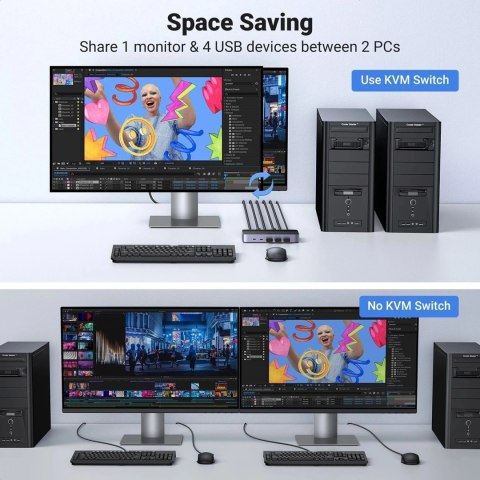Przełącznik KVM Ugreen CM664 HDMI 4K 60Hz USB-C Pilot 2w1 5Gb/s Czarny
