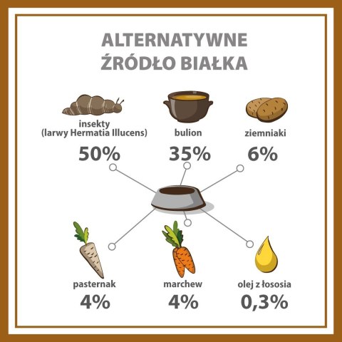PUPIL PREMIUM INSECT karma mokra dla psa 400g
