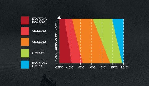 Koszulla termoaktywna damska z długim rękawem VIKING Lana Pro Merino rozmiar M, szara